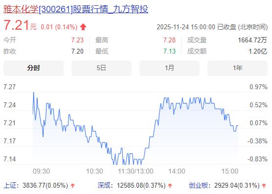 国内企业首登！雅本化学取得新型专利杀虫剂四唑虫酰胺的原药登记