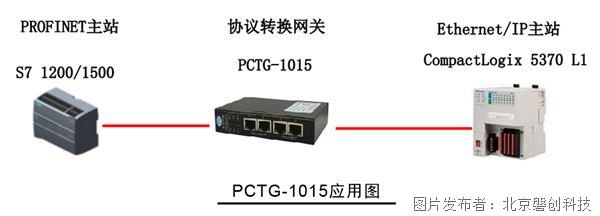 北京磐创新品—PROFINET转EtherNet/IP协议转换网关